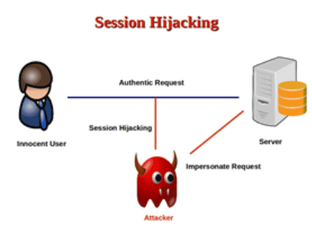 ethical Hacking (CEH) Training cochin